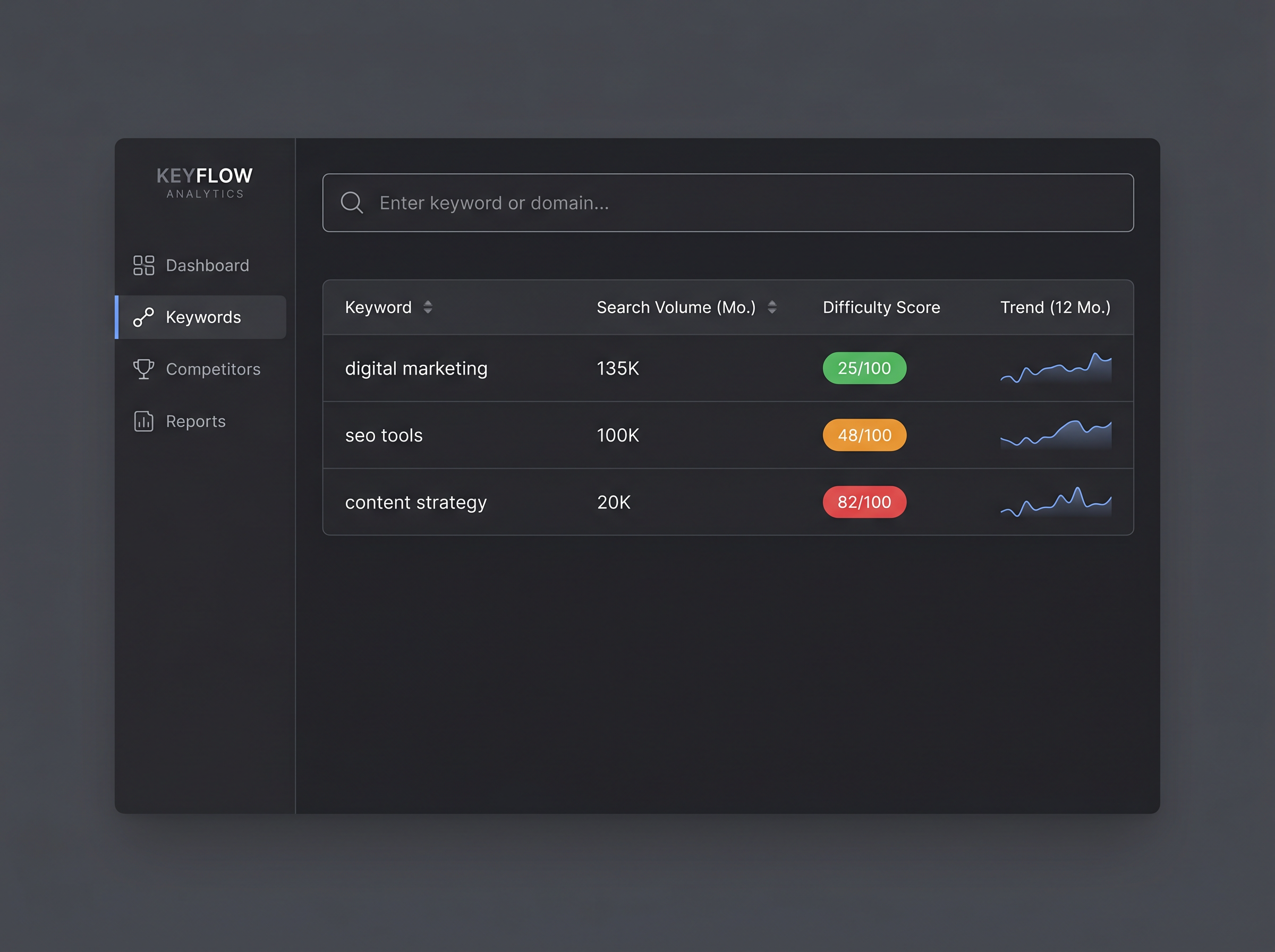 Autonomous Research